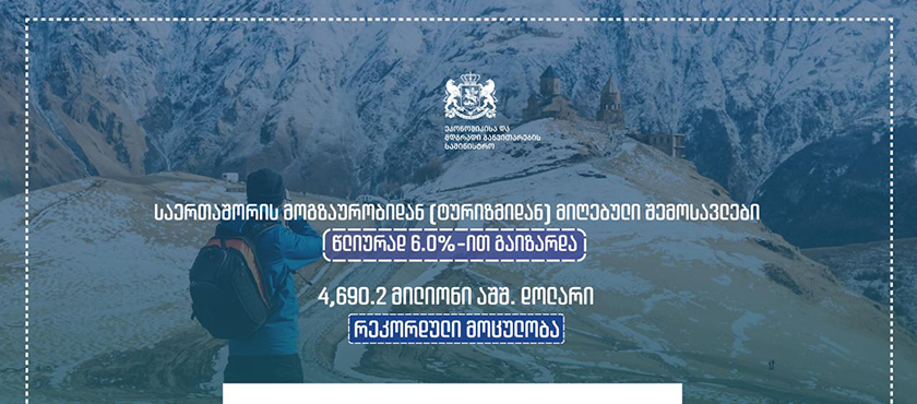2025 წელს ტურიზმიდან მიღებული შემოსავლები 6.0%-ით გაიზარდა და რეკორდული ოდენობა, 4,690.2 მლნ აშშ. დოლარი შეადგინა - 21.01.2026